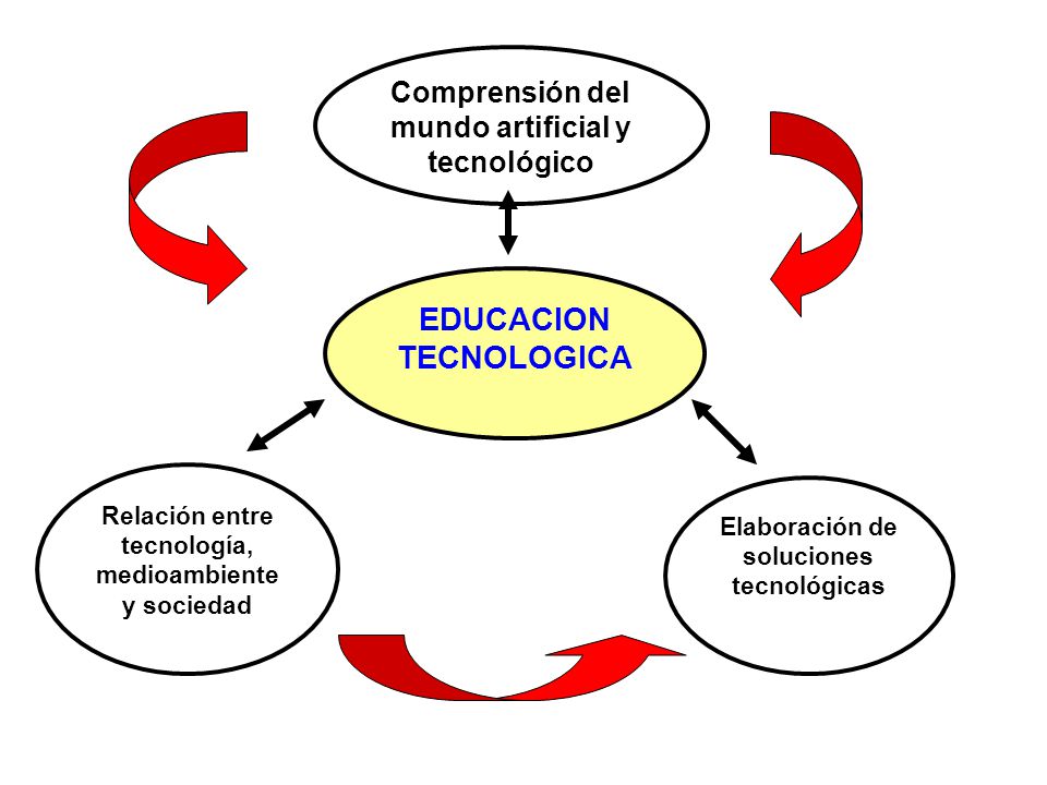 EDUCACION TECNOLOGICA