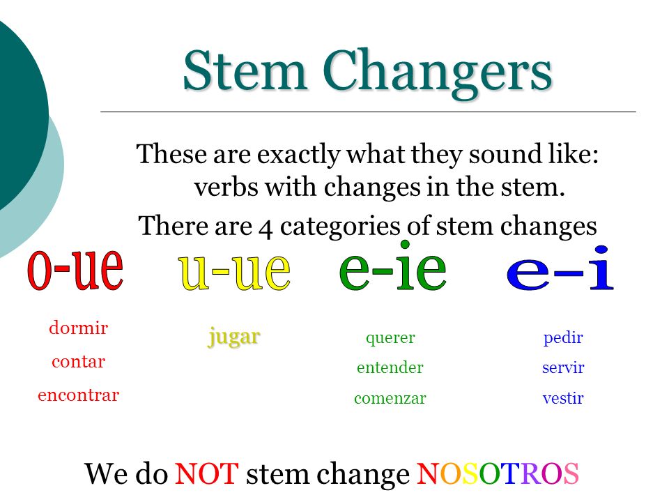 Stem Changers e-ie e-i o-ue u-ue We do NOT stem change NOSOTROS