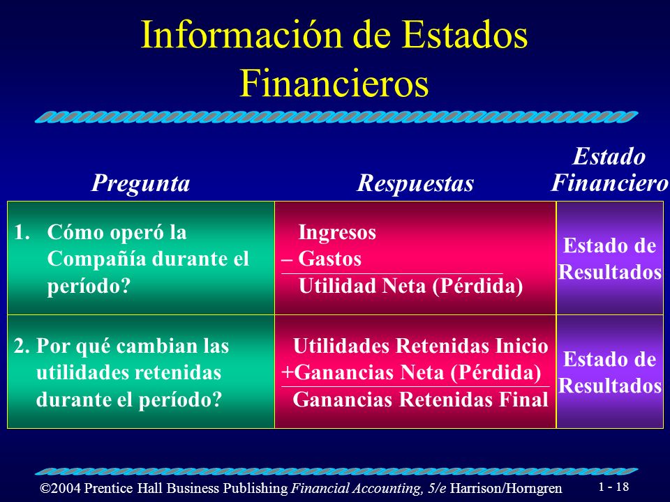 Información de Estados Financieros