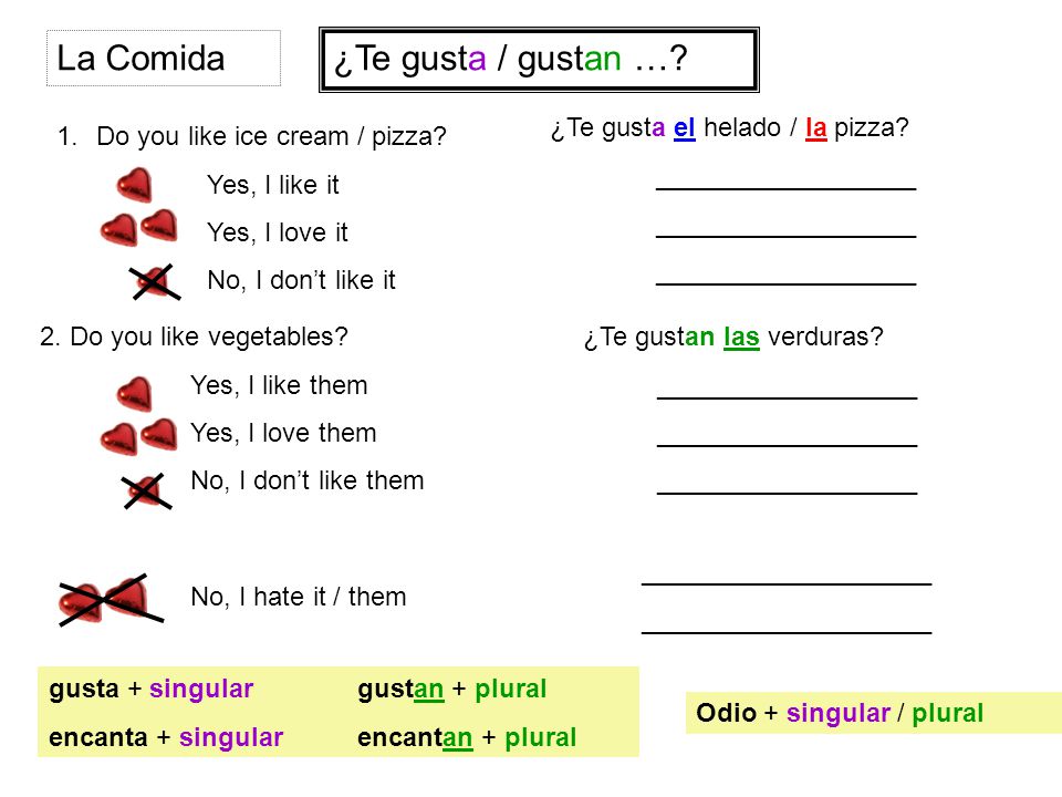 La Comida ¿Te gusta / gustan … ¿Te gusta el helado / la pizza