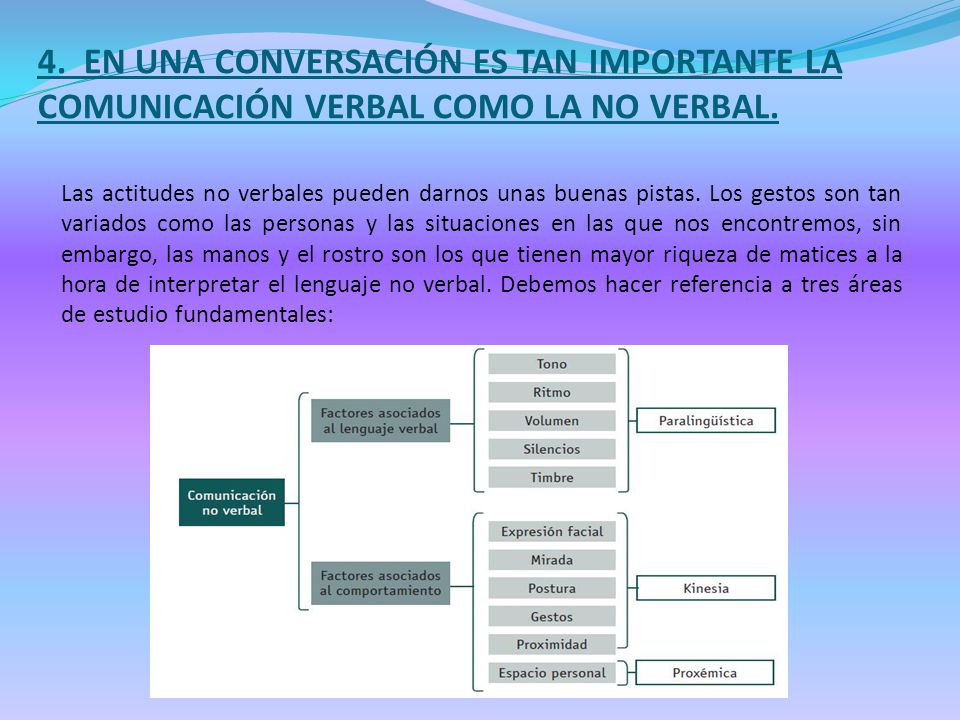 4. EN UNA CONVERSACIÓN ES TAN IMPORTANTE LA COMUNICACIÓN VERBAL COMO LA NO VERBAL.