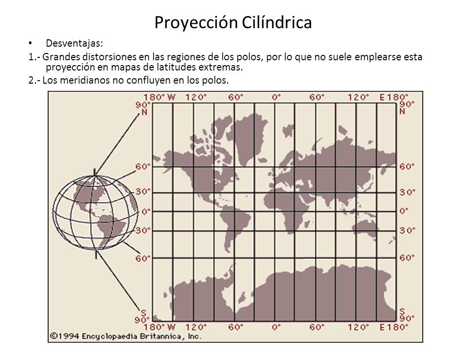 Proyección Cilíndrica
