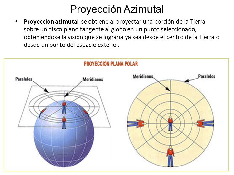 Proyección Azimutal