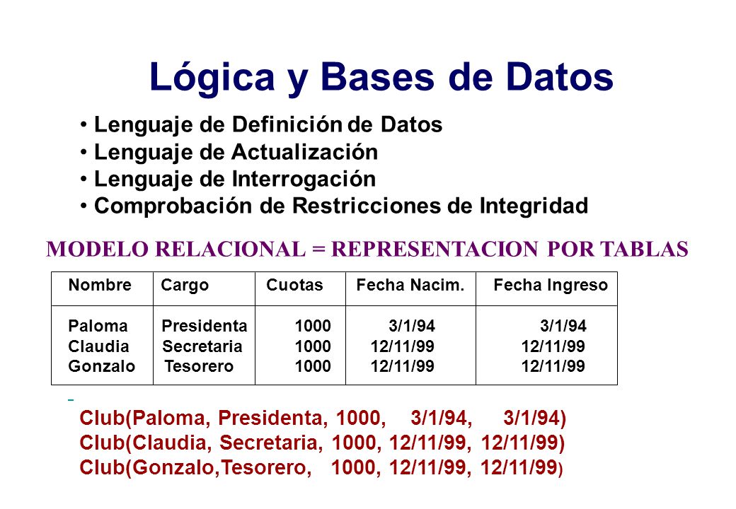 Lógica y Bases de Datos Lenguaje de Definición de Datos