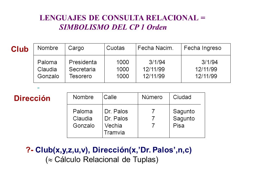 LENGUAJES DE CONSULTA RELACIONAL = SIMBOLISMO DEL CP 1 Orden