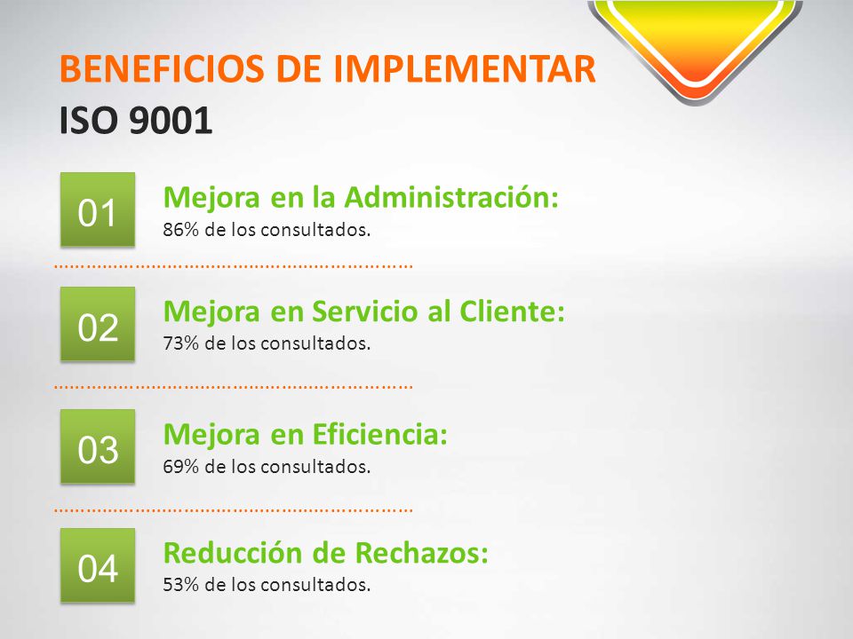 BENEFICIOS DE IMPLEMENTAR ISO 9001