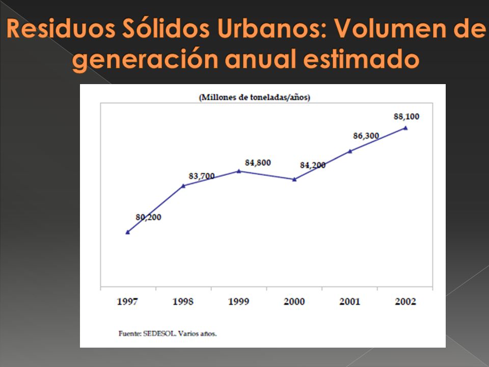 Residuos Sólidos Urbanos: Volumen de generación anual estimado