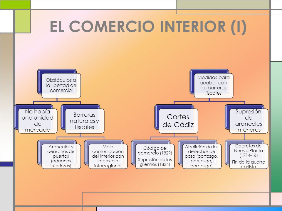 EL COMERCIO INTERIOR (I)