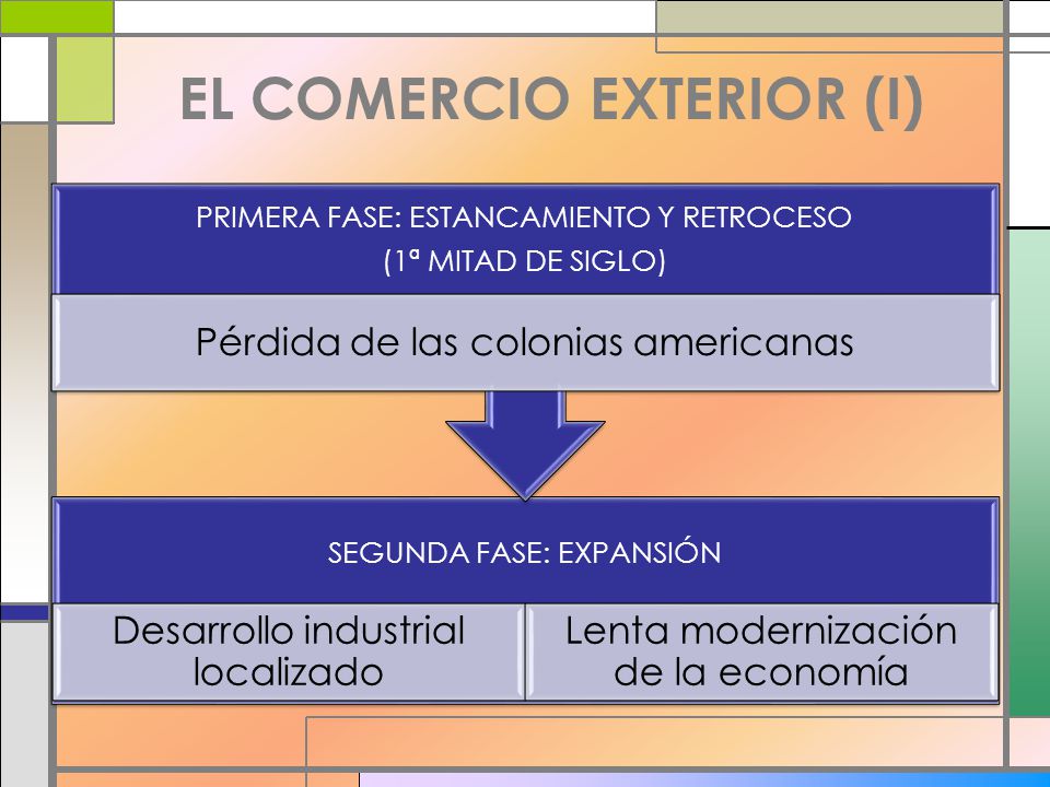 EL COMERCIO EXTERIOR (I)