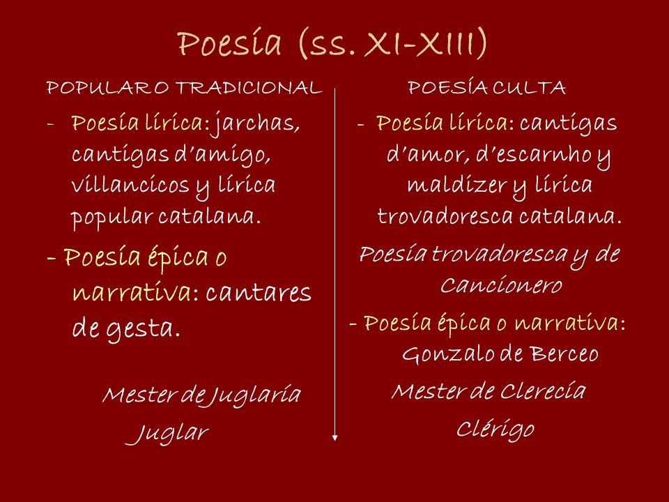 Poesía (ss. XI-XIII) - Poesía épica o narrativa: cantares de gesta.