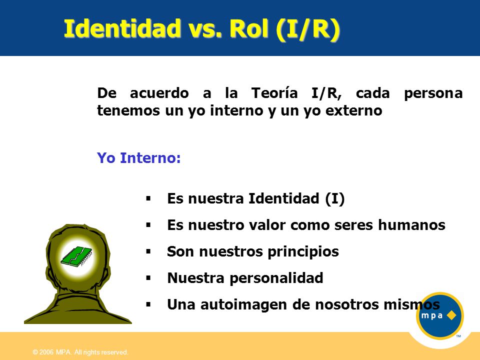 Identidad vs. Rol (I/R) De acuerdo a la Teoría I/R, cada persona tenemos un yo interno y un yo externo.