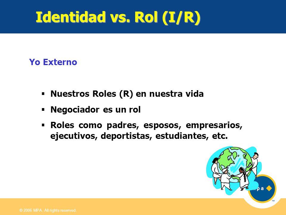 Identidad vs. Rol (I/R) Yo Externo Nuestros Roles (R) en nuestra vida