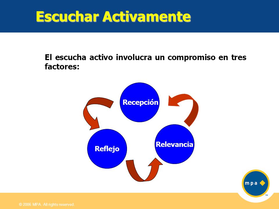 Escuchar Activamente El escucha activo involucra un compromiso en tres factores: Recepción. Relevancia.