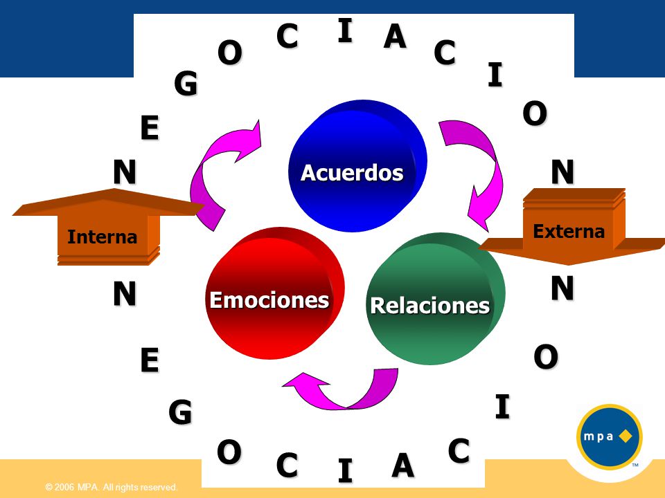 I C A O C I G O E N N N N E O I G O C C A I Acuerdos Emociones