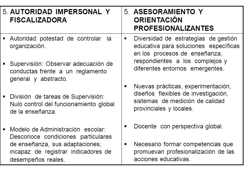 5. AUTORIDAD IMPERSONAL Y FISCALIZADORA