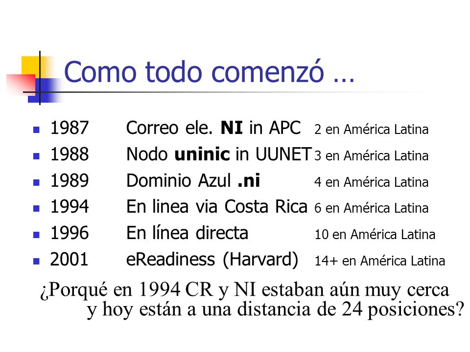 Como todo comenzó … ¿Porqué en 1994 CR y NI estaban aún muy cerca