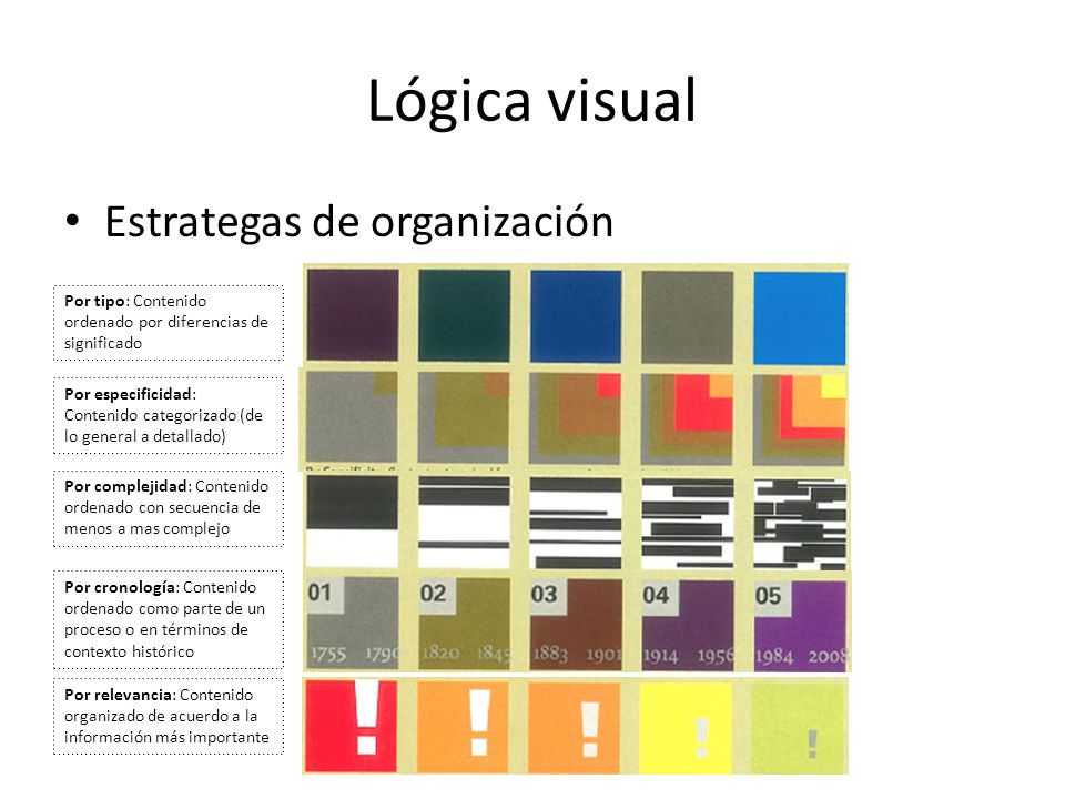 Lógica visual Estrategas de organización