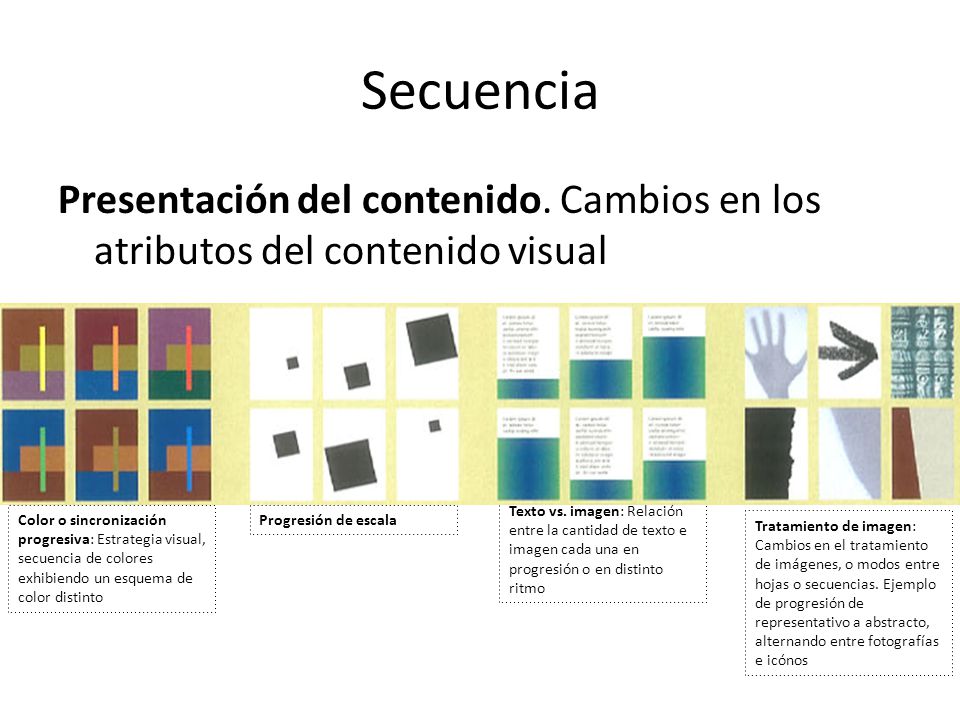 Secuencia Presentación del contenido. Cambios en los atributos del contenido visual.