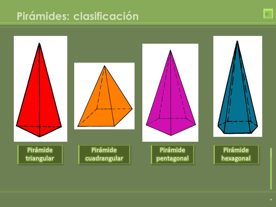 Pirámides: clasificación