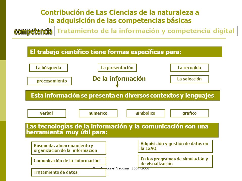 Esta información se presenta en diversos contextos y lenguajes