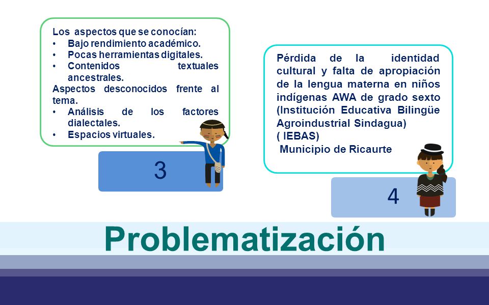 3 Los aspectos que se conocían: Bajo rendimiento académico. Pocas herramientas digitales. Contenidos textuales ancestrales.