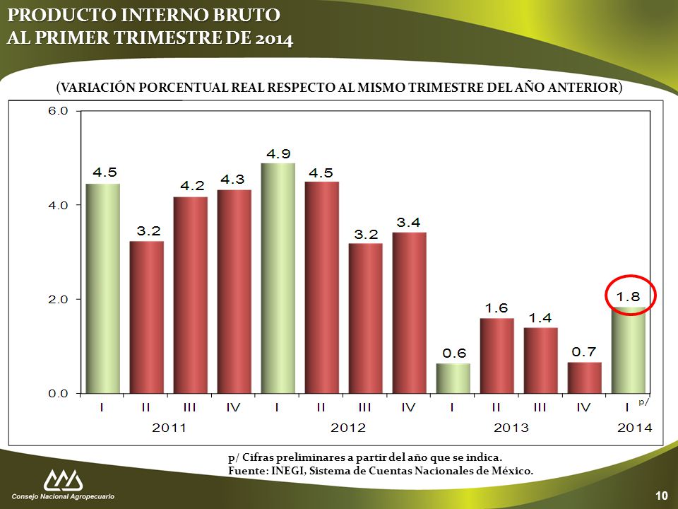 PRODUCTO INTERNO BRUTO AL PRIMER TRIMESTRE DE 2014