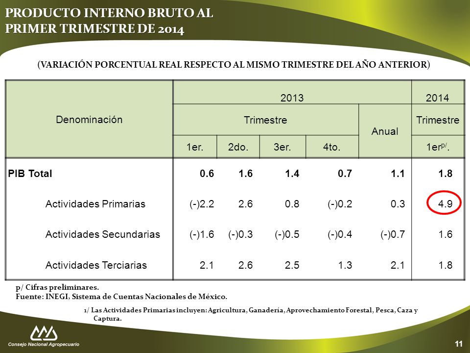 PRODUCTO INTERNO BRUTO AL PRIMER TRIMESTRE DE 2014