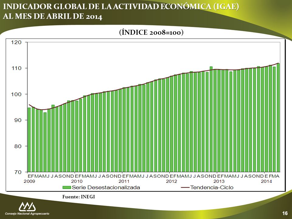 INDICADOR GLOBAL DE LA ACTIVIDAD ECONÓMICA (IGAE) AL MES DE ABRIL DE 2014