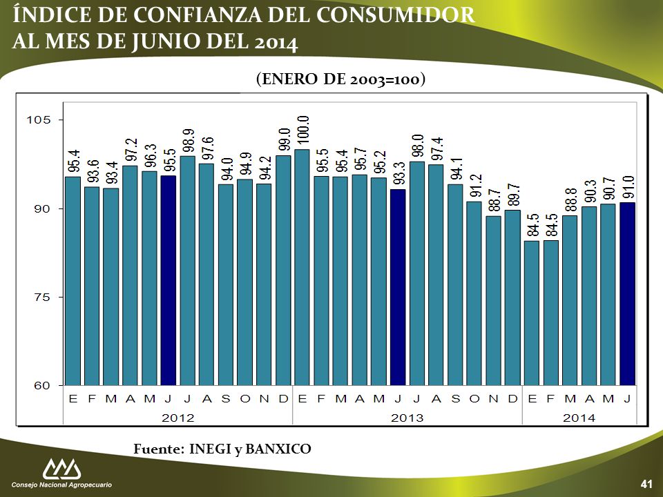 ÍNDICE DE CONFIANZA DEL CONSUMIDOR AL MES DE JUNIO DEL 2014