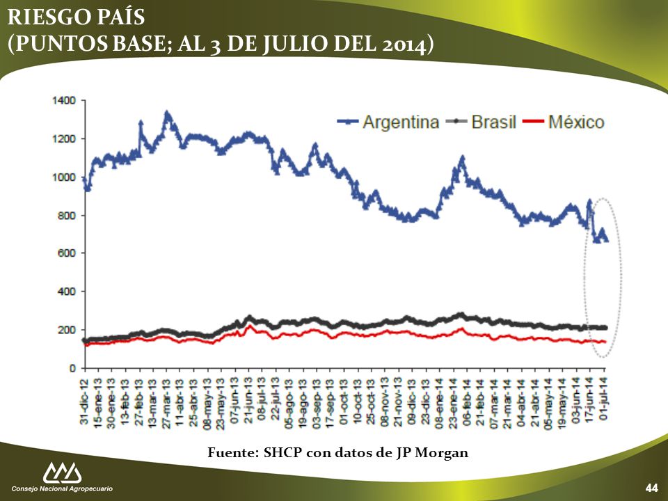 RIESGO PAÍS (PUNTOS BASE; AL 3 DE JULIO DEL 2014)