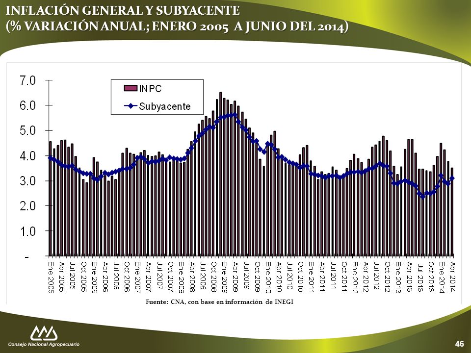 INFLACIÓN GENERAL Y SUBYACENTE (% VARIACIÓN ANUAL; ENERO 2005 A JUNIO DEL 2014)