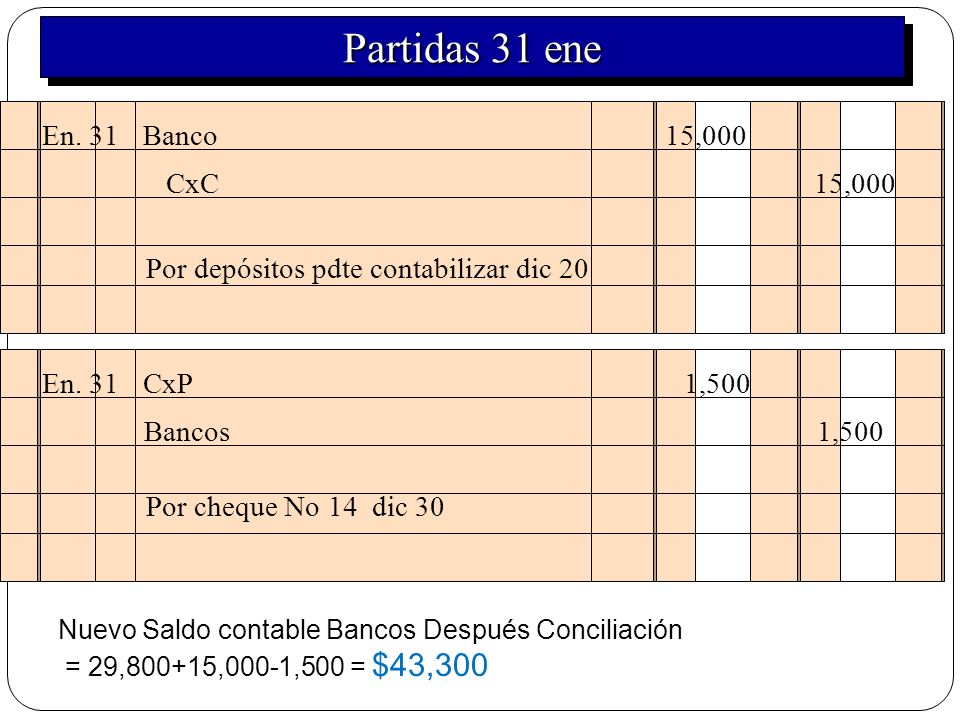 Partidas 31 ene En. 31 Banco 15,000 CxC 15,000