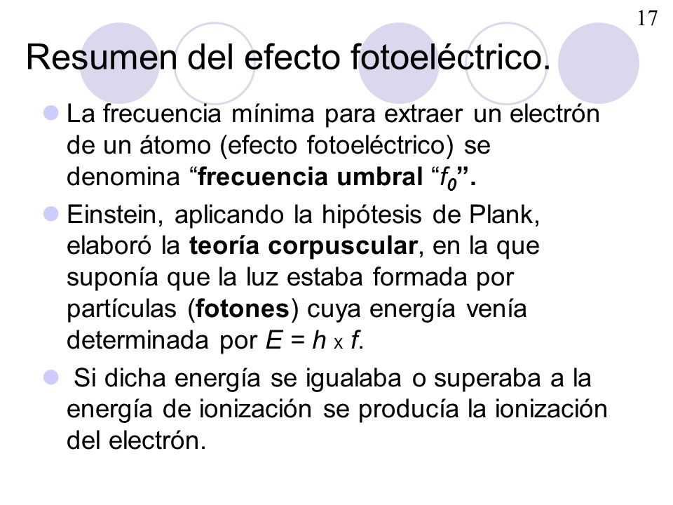 Resumen del efecto fotoeléctrico.