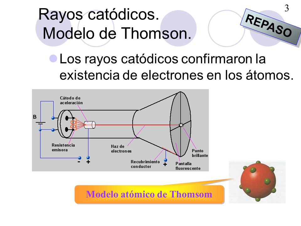 Rayos catódicos. Modelo de Thomson.