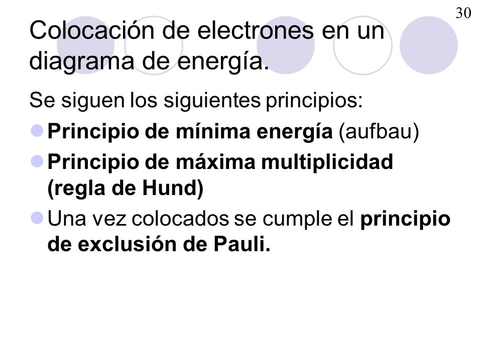 Colocación de electrones en un diagrama de energía.