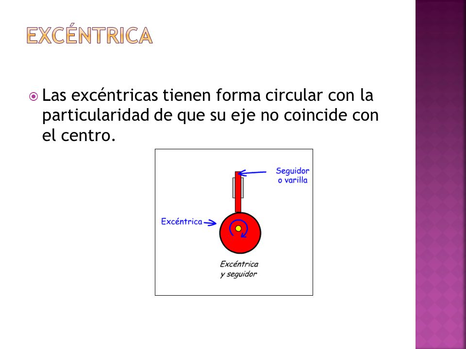 Excéntrica Las excéntricas tienen forma circular con la particularidad de que su eje no coincide con el centro.
