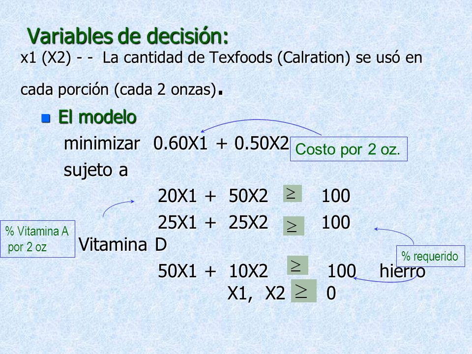Variables de decisión: x1 (X2) - - La cantidad de Texfoods (Calration) se usó en cada porción (cada 2 onzas).