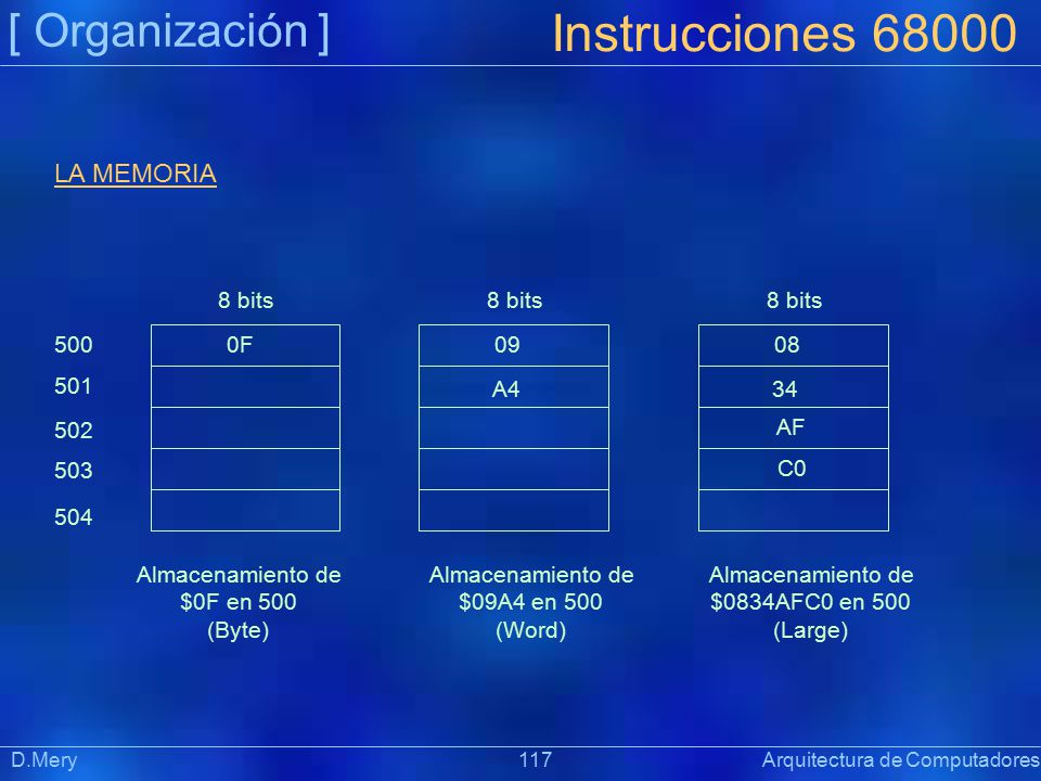 Instrucciones [ Organización ] LA MEMORIA 8 bits 8 bits 8 bits