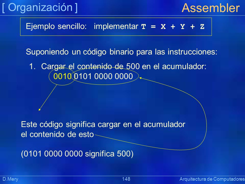 Assembler [ Organización ] Ejemplo sencillo: implementar T = X + Y + Z