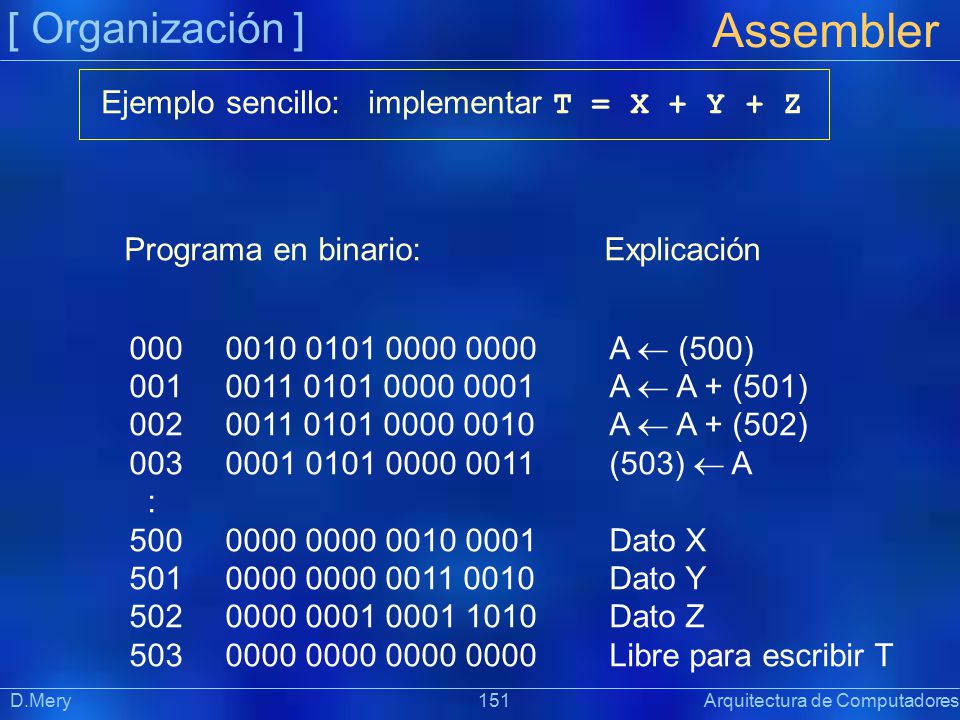 Assembler [ Organización ] Ejemplo sencillo: implementar T = X + Y + Z