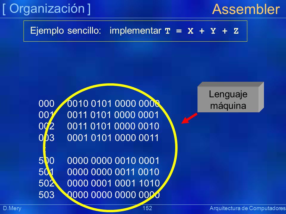 Assembler [ Organización ] Ejemplo sencillo: implementar T = X + Y + Z