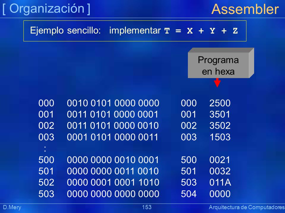 Assembler [ Organización ] Ejemplo sencillo: implementar T = X + Y + Z