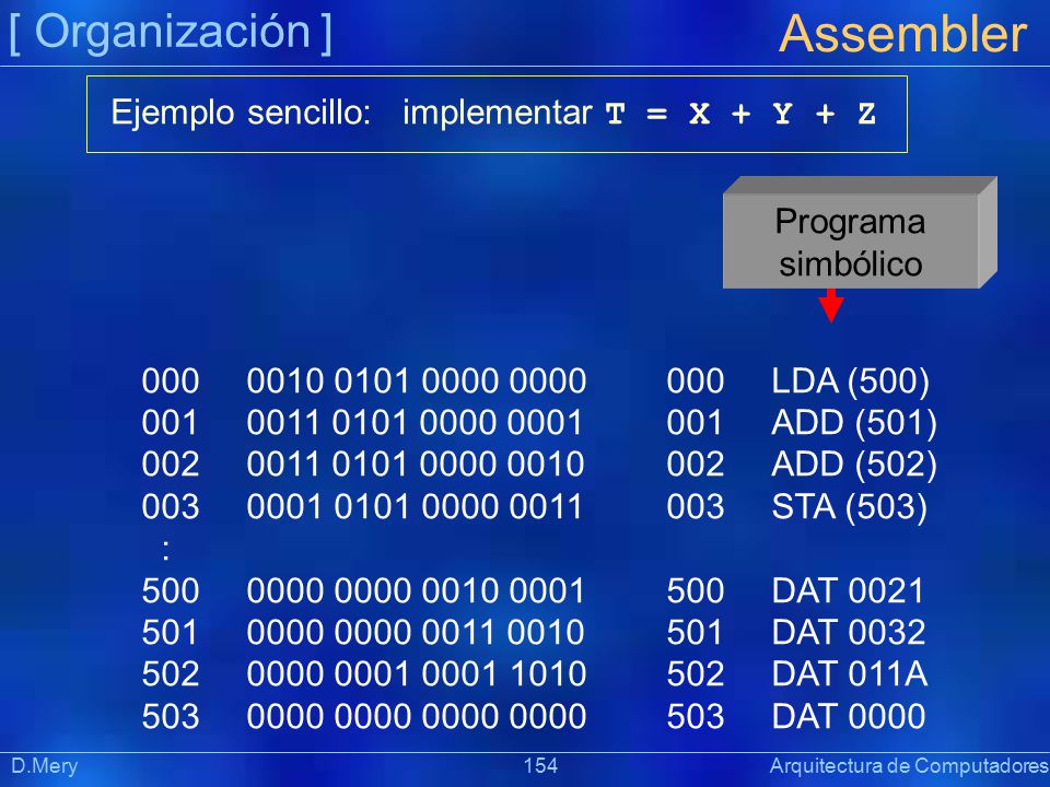 Assembler [ Organización ] Ejemplo sencillo: implementar T = X + Y + Z