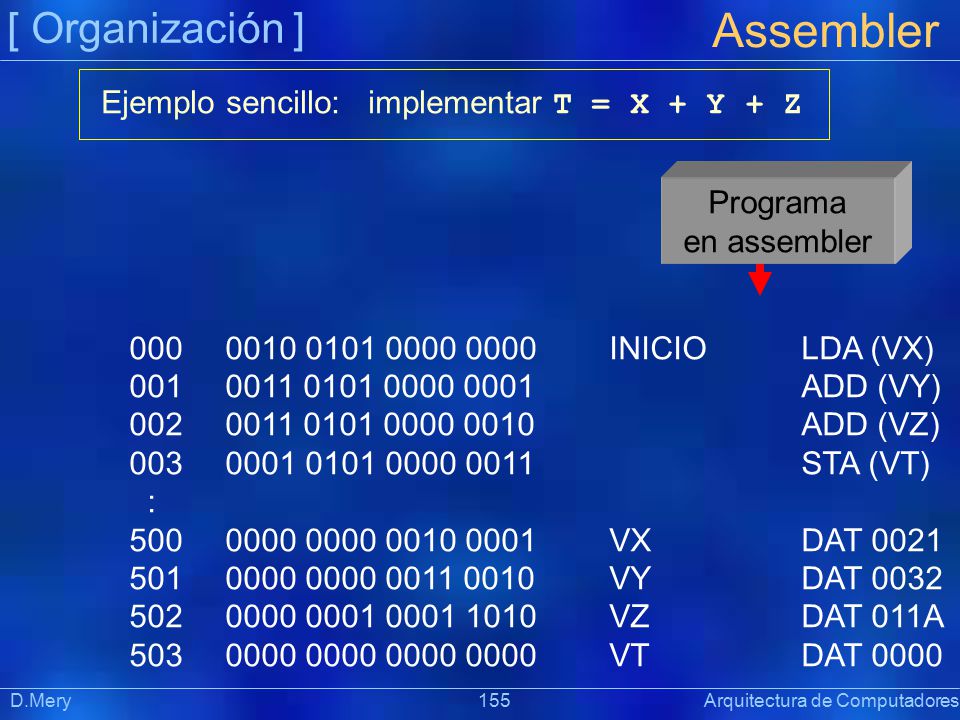 Assembler [ Organización ] Ejemplo sencillo: implementar T = X + Y + Z