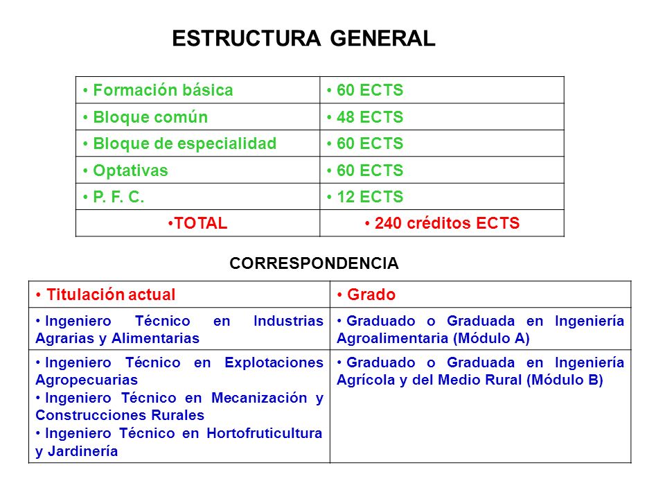 ESTRUCTURA GENERAL Formación básica 60 ECTS Bloque común 48 ECTS