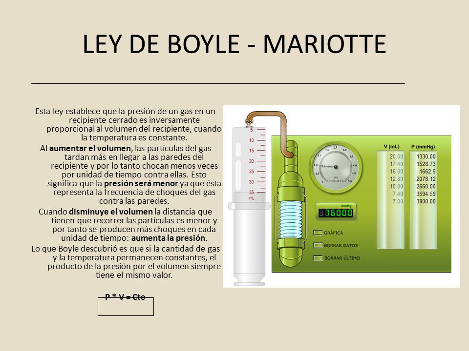 LEY DE BOYLE - MARIOTTE