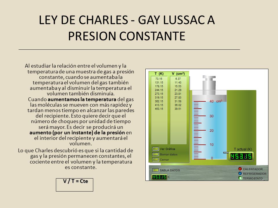 LEY DE CHARLES - GAY LUSSAC A PRESION CONSTANTE