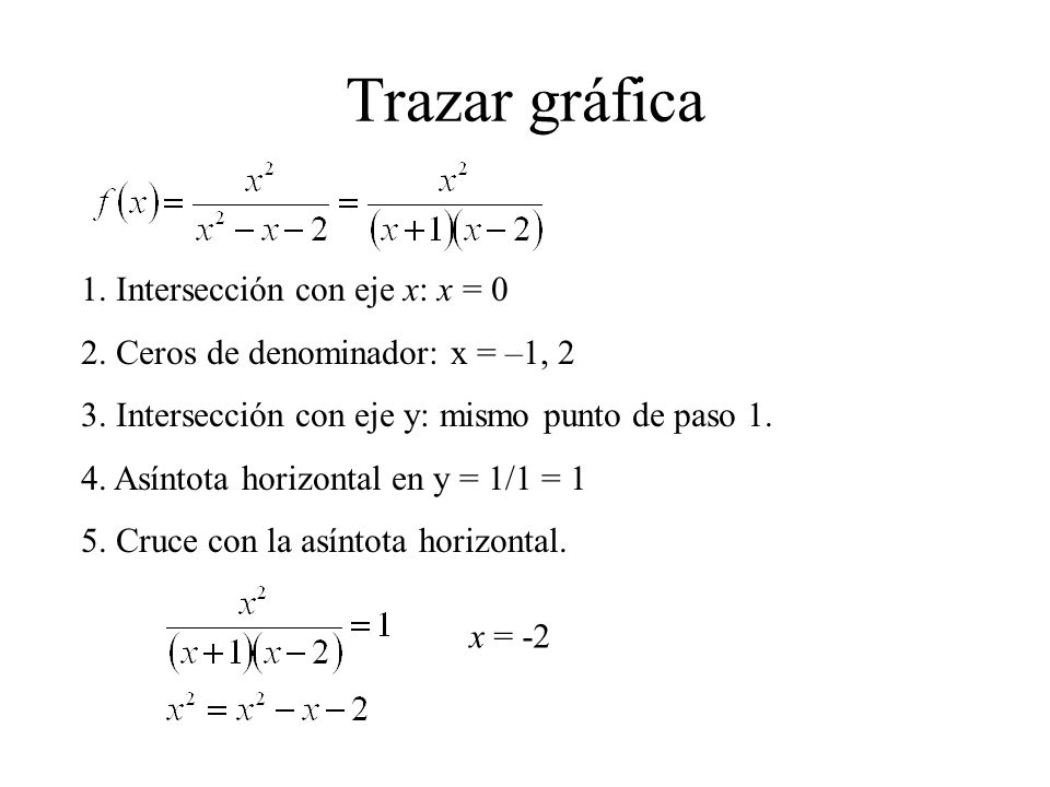 Trazar gráfica 1. Intersección con eje x: x = 0