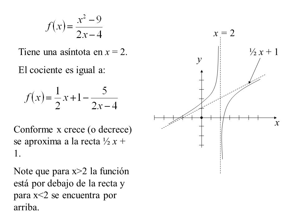 x = 2 Tiene una asíntota en x = 2. El cociente es igual a: ½ x + 1. y. x. Conforme x crece (o decrece) se aproxima a la recta ½ x + 1.