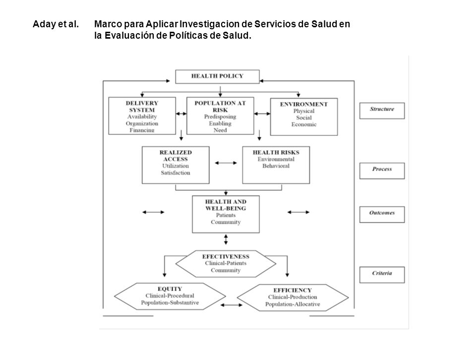 Aday et al. Marco para Aplicar Investigacion de Servicios de Salud en